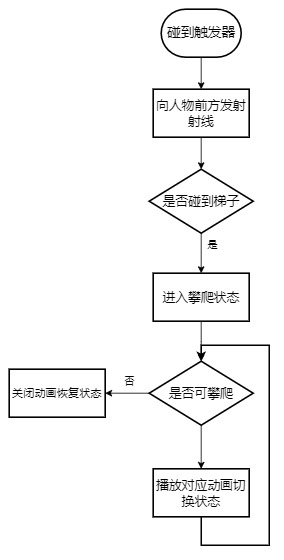 流程图