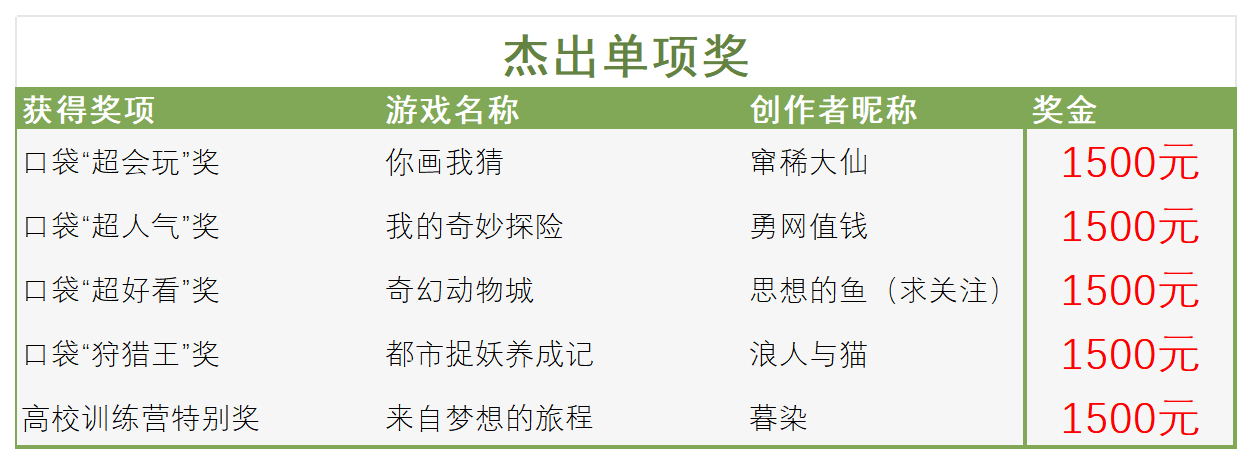 最终获奖名单表格_Sheet13.png