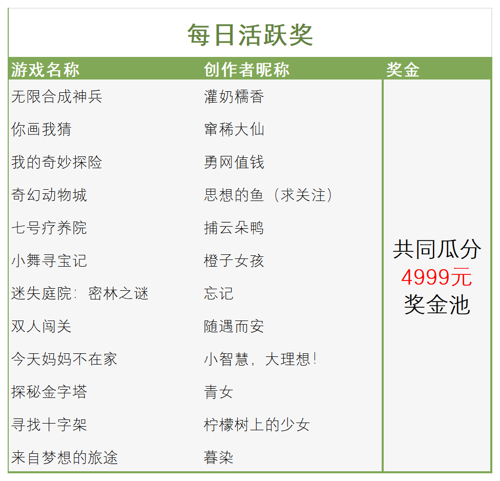 最终获奖名单表格_Sheet11.png